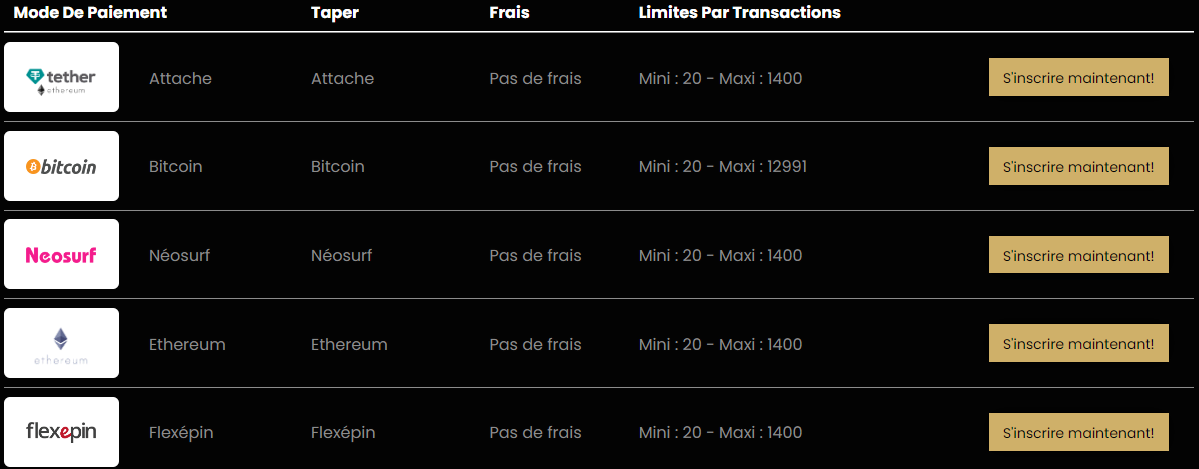 jeux Comment utiliser les Bitcoins dans le casino Empire en ligne ?